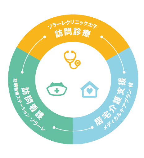 チームで届ける、安心の在宅支援を。